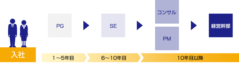 CMKのキャリアパスの説明図