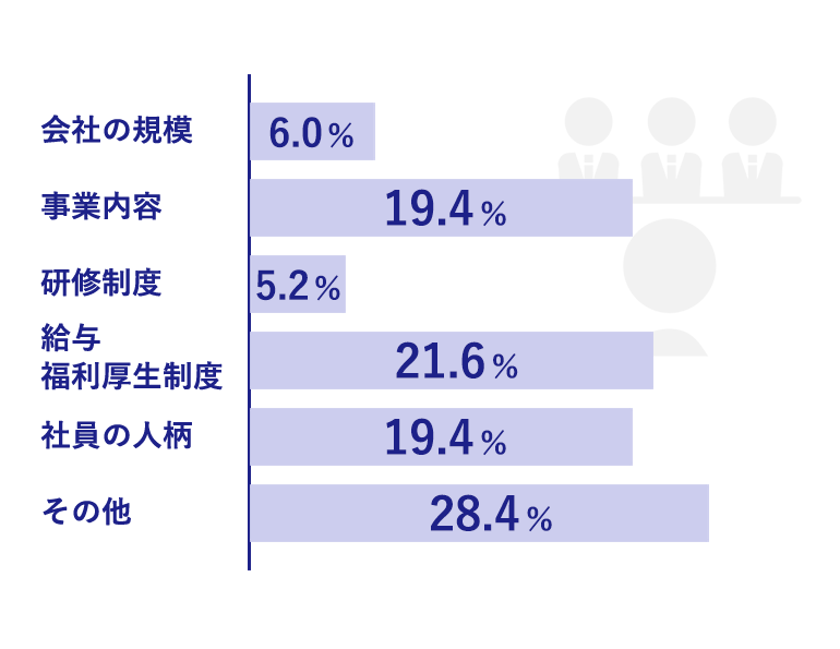 入社の決め手