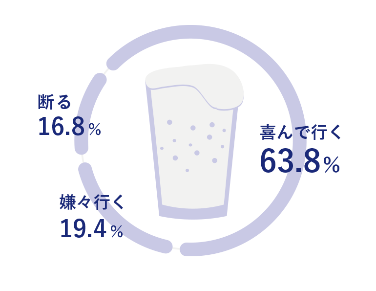 上司から飲みに誘われたら？